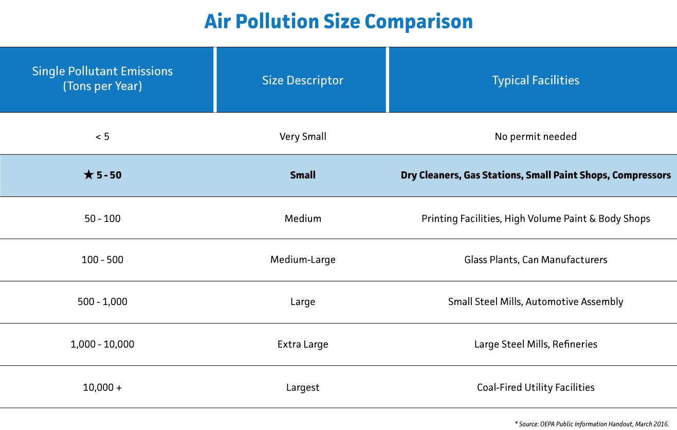 Air pollution size comparison infotraphic
